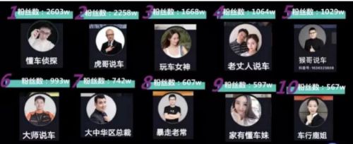 抖音项目：汽车领域细分及玩法变现 <a href=https://www.cgtblog.com/e/tags/?tagid=1127 target=_blank class=infotextkey>自媒体</a> 短视频 抖音 经验心得 第3张