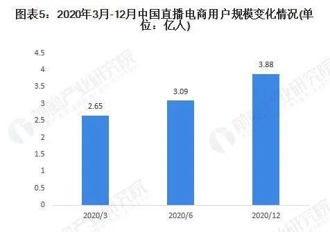 今年618，不止明星神仙打架，还有私域直播新玩法 直播带货 引流 好文分享 第3张