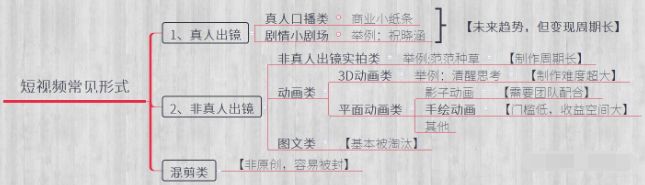 抖音手绘玩法揭秘 抖音 短视频 经验心得 第6张