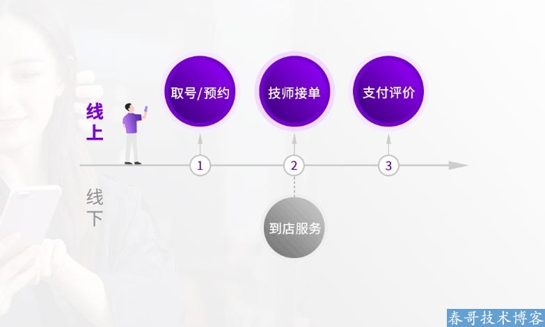 春哥多门店美容美发行业小程序系统重磅发布来袭! 春哥多门店美容美发行业小程序系统重磅发布来袭!