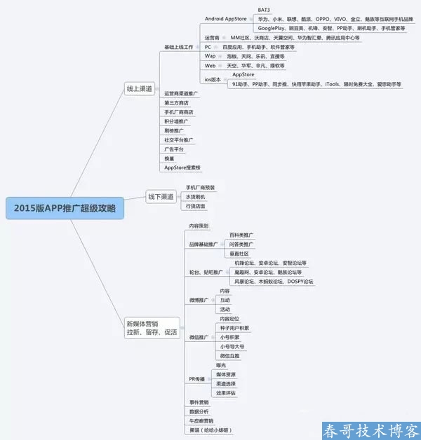 2015版App推广全攻略