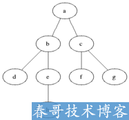 <a href=https://www.cgtblog.com/e/tags/?tagid=252 target=_blank class=infotextkey>程序员</a>必须知道的10大基础实用算法及其讲解 - 第4张  | 快课网