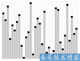 <a href=https://www.cgtblog.com/e/tags/?tagid=252 target=_blank class=infotextkey>程序员</a>必须知道的10大基础实用算法及其讲解 - 第2张  | 快课网