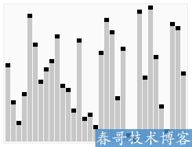 <a href=https://www.cgtblog.com/e/tags/?tagid=252 target=_blank class=infotextkey>程序员</a>必须知道的10大基础实用算法及其讲解 - 第1张  | 快课网