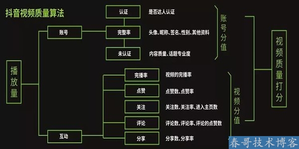 抖音运营热门涨粉详细教程 抖音 经验心得 第6张