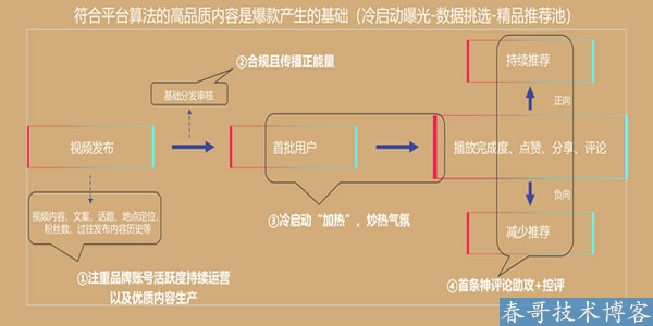 抖音运营热门涨粉详细教程 抖音 经验心得 第2张