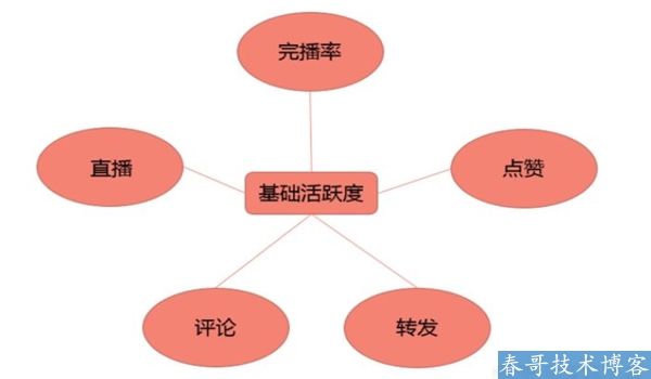 抖音运营热门涨粉详细教程 抖音 经验心得 第3张