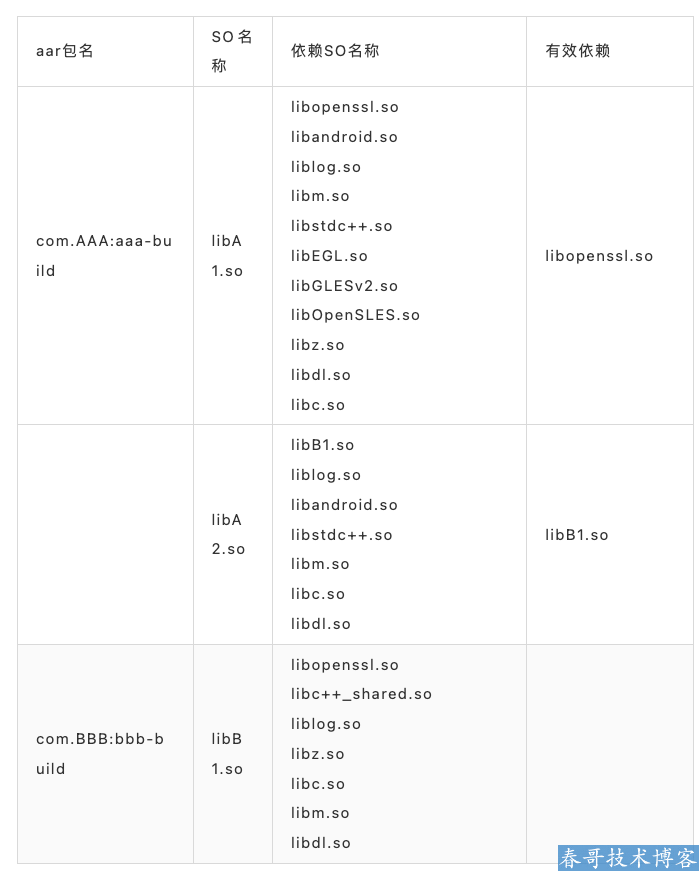 <a href=https://www.cyitstudio.com/ target=_blank class=infotextkey>帮企信息技术</a>优酷<a href=https://www.cgtblog.com/e/tags/?tagid=13 target=_blank class=infotextkey>支付宝</a>小程序优化实战教程分享