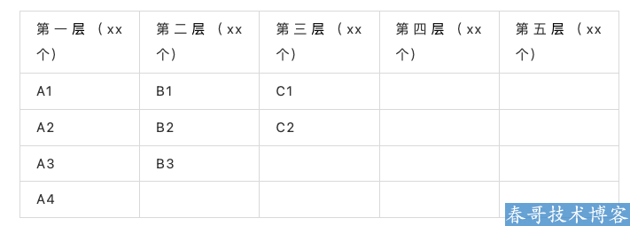 <a href=https://www.cyitstudio.com/ target=_blank class=infotextkey>帮企信息技术</a>优酷<a href=https://www.cgtblog.com/e/tags/?tagid=13 target=_blank class=infotextkey>支付宝</a>小程序优化实战教程分享