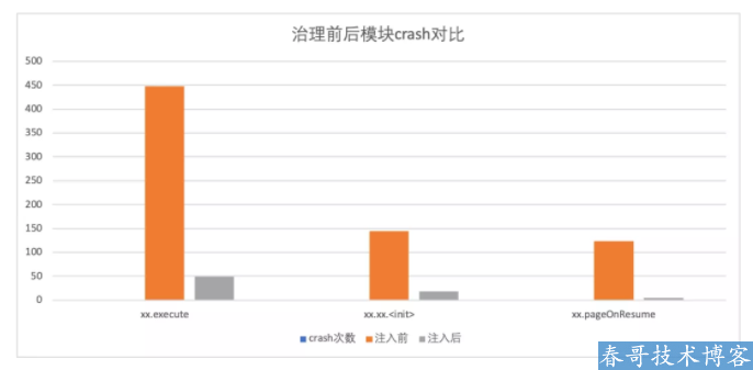 <a href=https://www.cyitstudio.com/ target=_blank class=infotextkey>帮企信息技术</a>优酷<a href=https://www.cgtblog.com/e/tags/?tagid=13 target=_blank class=infotextkey>支付宝</a>小程序优化实战教程分享