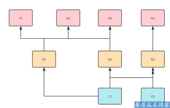 <a href=https://www.cyitstudio.com/ target=_blank class=infotextkey>帮企信息技术</a>优酷<a href=https://www.cgtblog.com/e/tags/?tagid=13 target=_blank class=infotextkey>支付宝</a>小程序优化实战教程分享