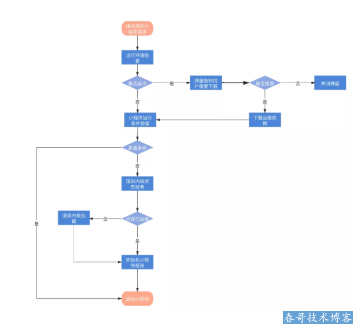 <a href=https://www.cyitstudio.com/ target=_blank class=infotextkey>帮企信息技术</a>优酷<a href=https://www.cgtblog.com/e/tags/?tagid=13 target=_blank class=infotextkey>支付宝</a>小程序优化实战教程分享