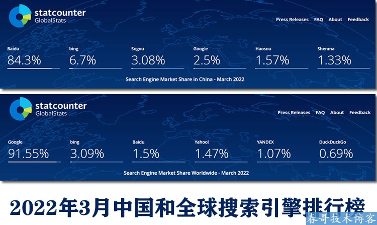 2022年3月<a href=https://www.cgtblog.com/zz/ target=_blank class=infotextkey>搜索引擎</a>市场份额排行榜 <a href=https://www.cgtblog.com/zz/ target=_blank class=infotextkey>搜索引擎</a> 排行榜 微新闻 第1张