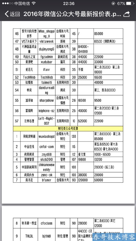 2016年中国前1000名公众号最新报价单下载