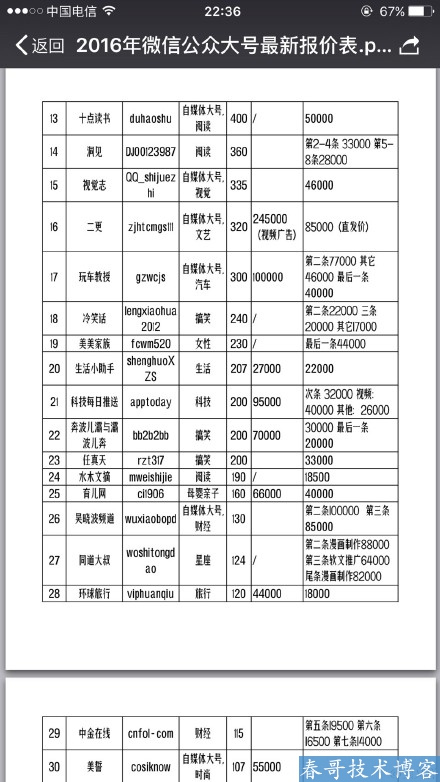 2016年中国前1000名公众号最新报价单下载