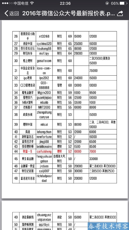 2016年中国前1000名公众号最新报价单下载