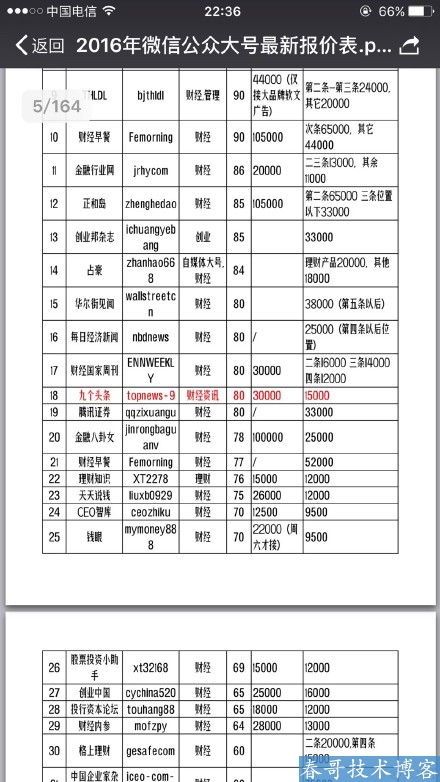 2016年中国前1000名公众号最新报价单下载