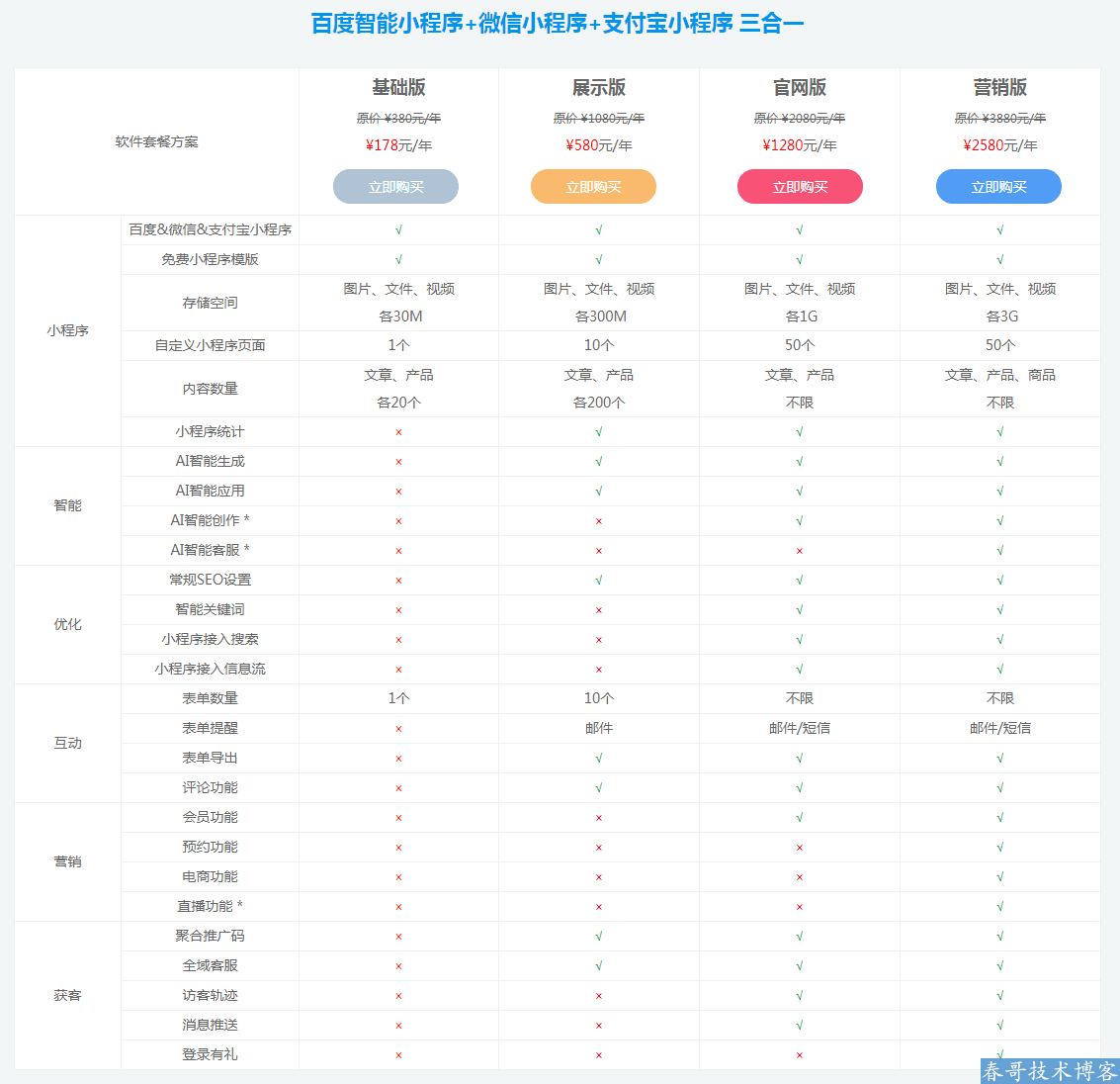 <a href=https://www.cgtblog.com/e/tags/?tagid=10506 target=_blank class=infotextkey>帮企商城</a>上架百度旗下傻瓜式智能建站工具AIPage，利于SEO，快速收录