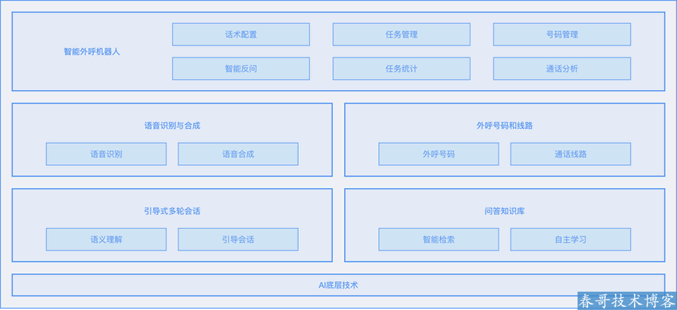 百度智能外呼电销系统：自动打电话推广销售