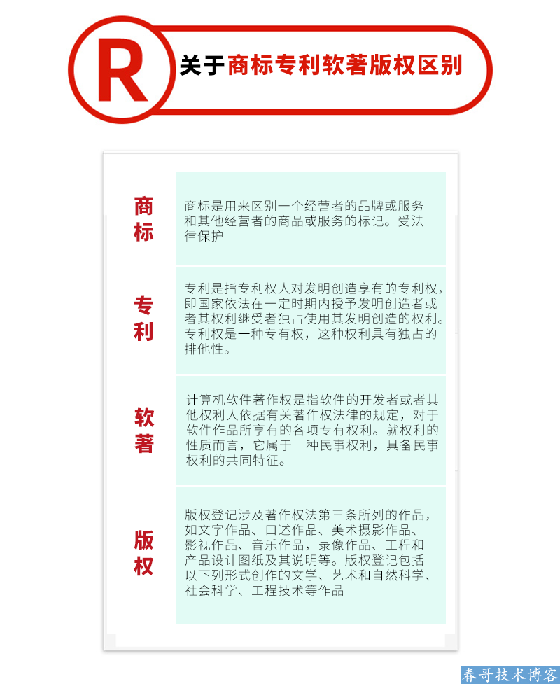 <a href=https://www.cgtblog.com/e/tags/?tagid=10506 target=_blank class=infotextkey>帮企商城</a>上架商标注册申请软件著作权专利版权登记服务