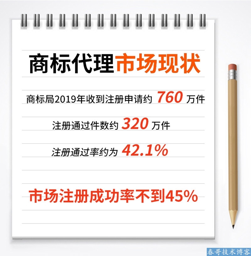<a href=https://www.cgtblog.com/e/tags/?tagid=10506 target=_blank class=infotextkey>帮企商城</a>上架商标注册申请软件著作权专利版权登记服务