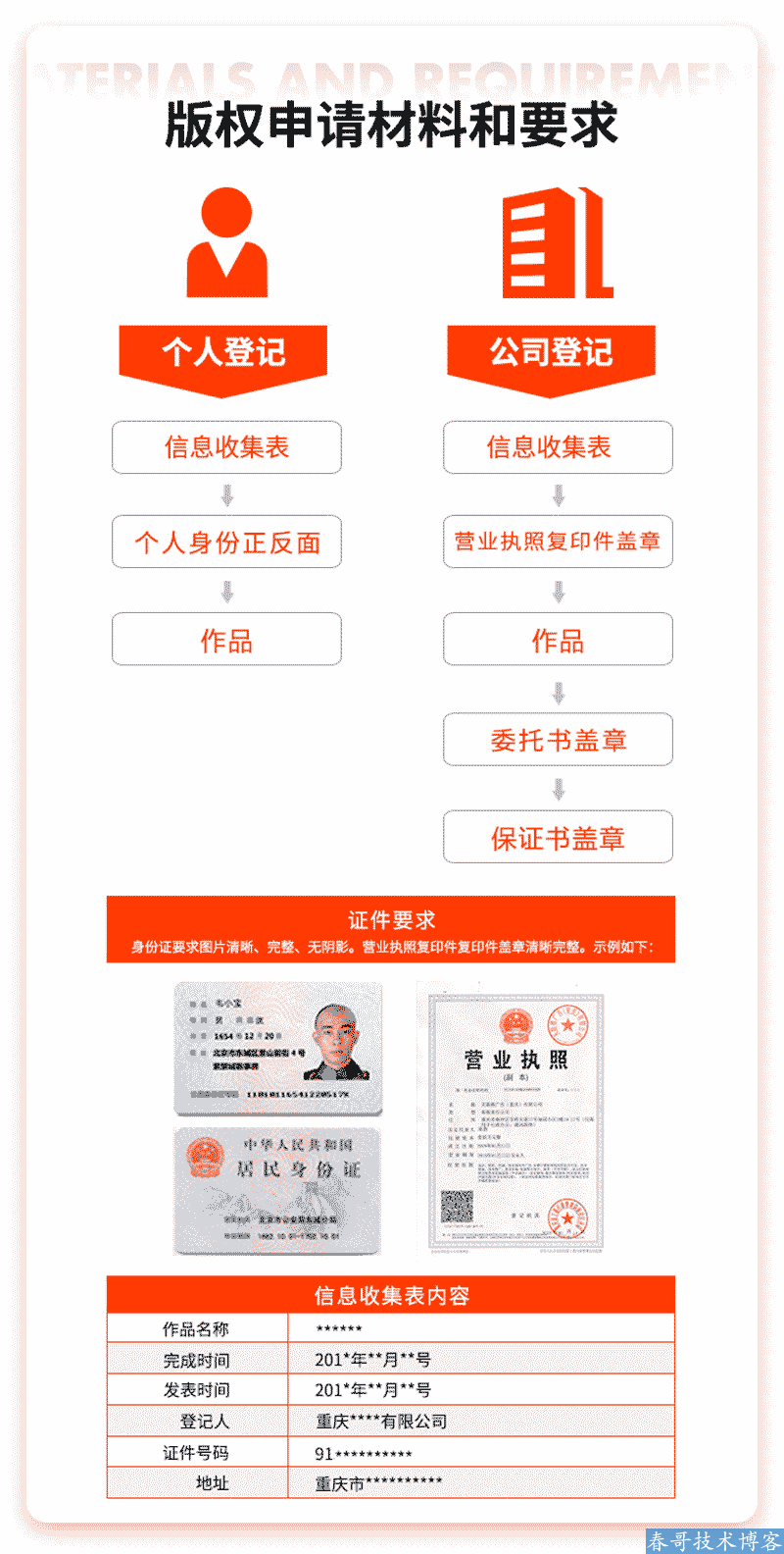 <a href=https://www.cgtblog.com/e/tags/?tagid=10506 target=_blank class=infotextkey>帮企商城</a>上架商标注册申请软件著作权专利版权登记服务
