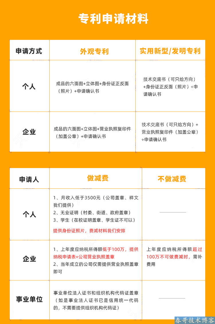 <a href=https://www.cgtblog.com/e/tags/?tagid=10506 target=_blank class=infotextkey>帮企商城</a>上架商标注册申请软件著作权专利版权登记服务