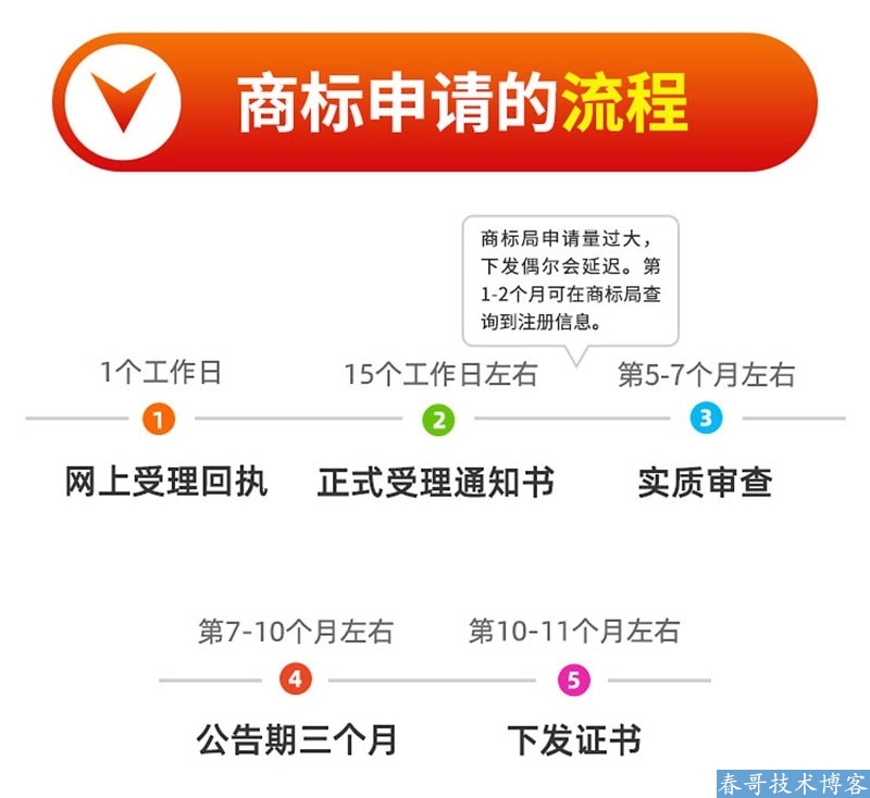 <a href=https://www.cgtblog.com/e/tags/?tagid=10506 target=_blank class=infotextkey>帮企商城</a>上架商标注册申请软件著作权专利版权登记服务