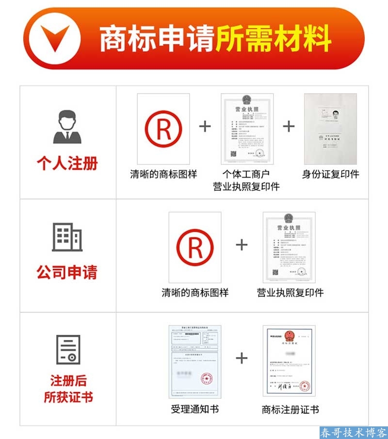 <a href=https://www.cgtblog.com/e/tags/?tagid=10506 target=_blank class=infotextkey>帮企商城</a>上架商标注册申请软件著作权专利版权登记服务