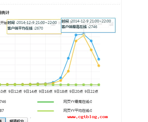 站长图卦 日入10万 牟长青 北舞校花 逆袭大会