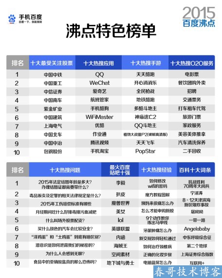 百度2015年度搜索风云榜发布