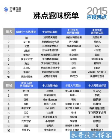 百度2015年度搜索风云榜发布