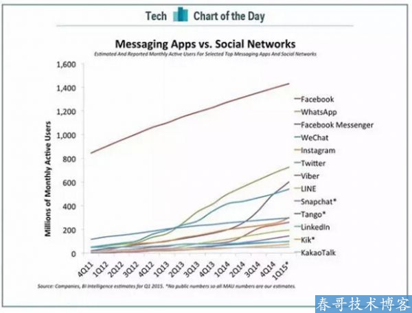 联手港科，微信终于憋不住要在人工智能上出大招了？