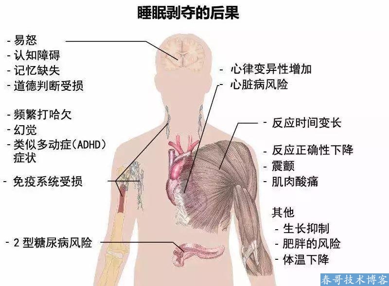 你熬夜赚来的钱，可能只够医院2分钟的问诊费用