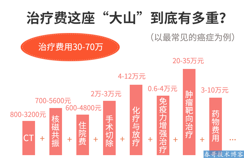 报复性消费是不会来了