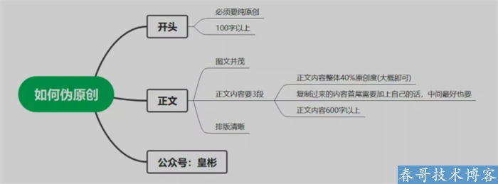 在月赚100万的网站公司干SEO的心得 网站优化 SEO SEO推广 第2张