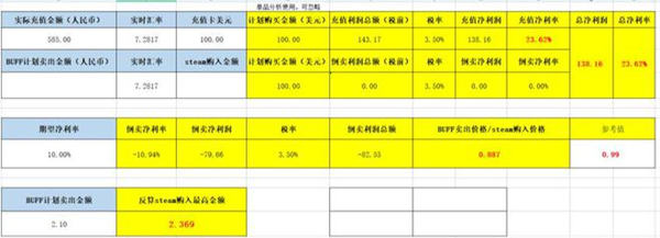 理性浅谈：副业兼职Steam搬砖是否靠谱 <a href=https://www.cgtblog.com/e/tags/?tagid=1230 target=_blank class=infotextkey>赚钱</a> 副业 好文分享 第3张