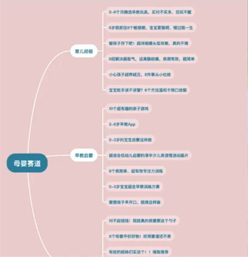 让你不缺爆款内容选题来源的10个方法 <a href=https://www.cgtblog.com/e/tags/?tagid=1127 target=_blank class=infotextkey>自媒体</a> 博客运营 第9张