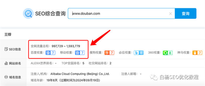 豆瓣小组,可能被你忽视的精准引流平台! SEO 流量 SEO推广 第3张 豆瓣小组,可能被你忽视的精准引流平台! SEO 流量 SEO推广 第3张