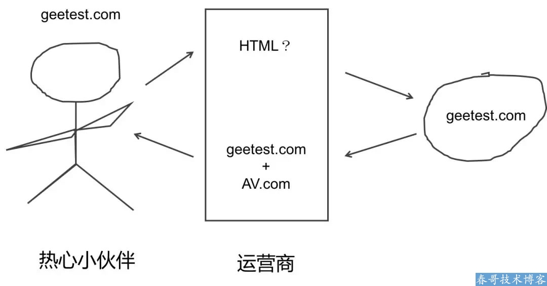 一篇小黄文牵出国内最大黑产 思考 <a href=https://www.cgtblog.com/zz/ target=_blank class=infotextkey>搜索引擎</a> 互联网 好文分享 第1张