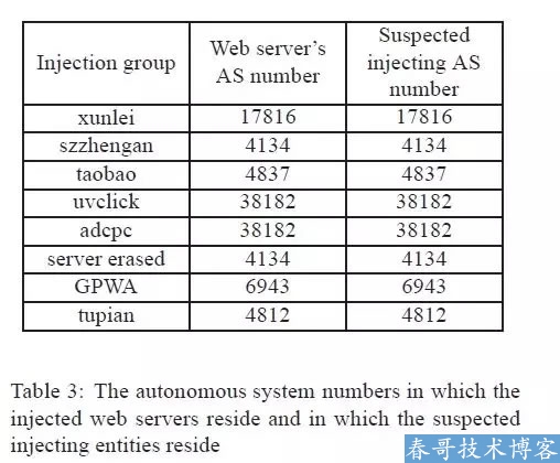 一篇小黄文牵出国内最大黑产 思考 <a href=https://www.cgtblog.com/zz/ target=_blank class=infotextkey>搜索引擎</a> 互联网 好文分享 第24张