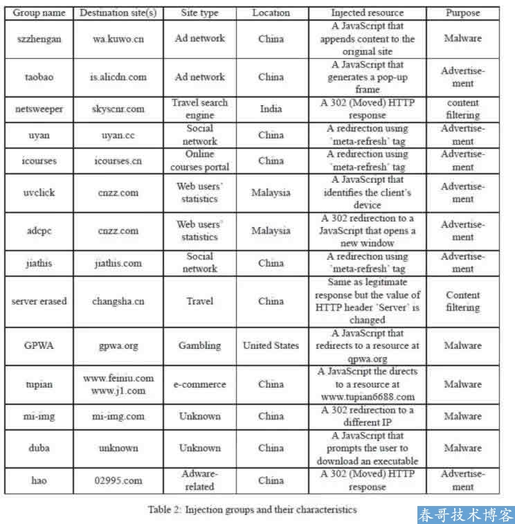 一篇小黄文牵出国内最大黑产 思考 <a href=https://www.cgtblog.com/zz/ target=_blank class=infotextkey>搜索引擎</a> 互联网 好文分享 第23张