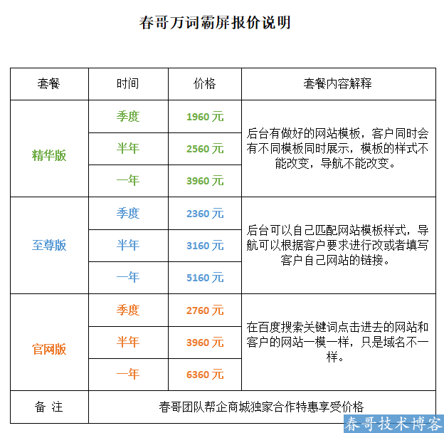 春哥<a href=https://www.wxyuannuo.com/ target=_blank class=infotextkey>万词霸屏推广</a> <a href=https://www.cgtblog.com/zz/ target=_blank class=infotextkey>搜索引擎</a>关键词霸屏推广 上万关键词快速上首页