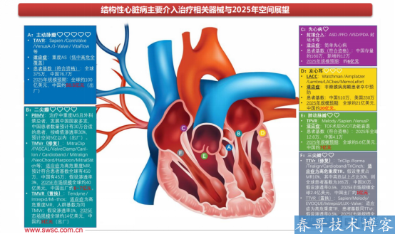 捍宇医疗：掌握核心技能 持续领跑布局平台化