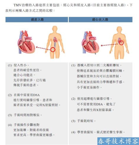 捍宇医疗：掌握核心技能 持续领跑布局平台化