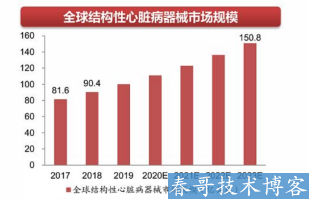 捍宇医疗：掌握核心技能 持续领跑布局平台化