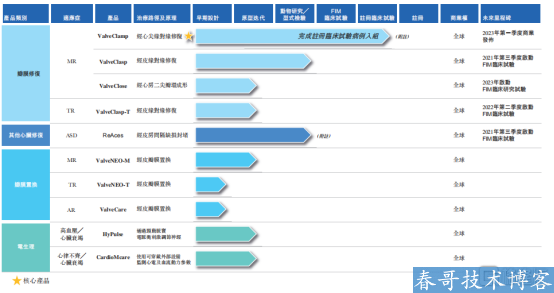 捍宇医疗：掌握核心技能 持续领跑布局平台化