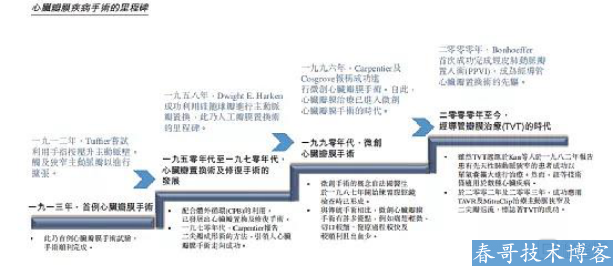 捍宇医疗：掌握核心技能 持续领跑布局平台化