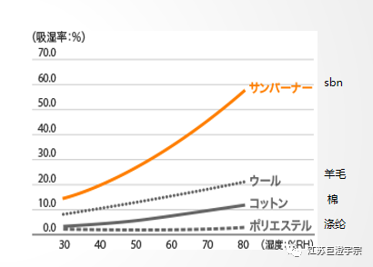 穿在脚上的“<a href=https://www.ishunhua.com/gouwu/ target=_blank class=infotextkey>黑科技</a>”，<a href=https://www.ishunhua.com/e/tags/?tagname=%E7%A7%80%E8%B6%8A%E4%BC%97%E5%BF%97 target=_blank class=infotextkey>秀越众志</a><a href=https://www.ishunhua.com/e/tags/?tagname=%E9%AB%98%E5%88%86SBN%E6%8A%97%E8%8F%8C%E8%A2%9C target=_blank class=infotextkey>高分SBN抗菌袜</a>，让你远离尴尬！