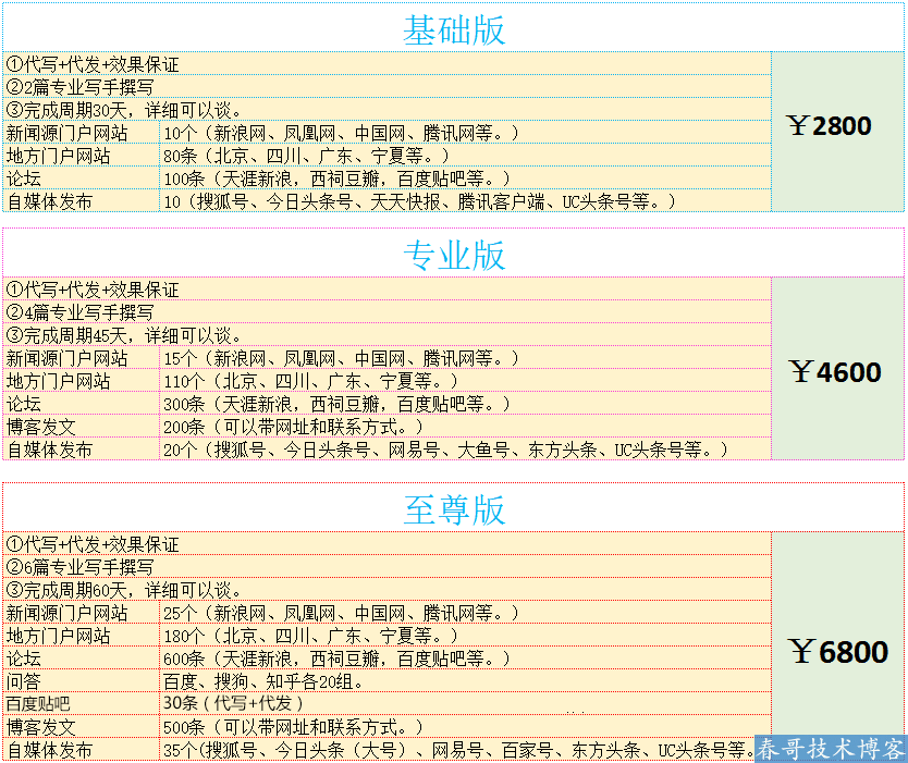 <a href=https://www.cgtblog.com/e/tags/?tagid=10506 target=_blank class=infotextkey>帮企商城</a>上架软文搜索小霸屏SEO优化套餐 让您的产品得到快速曝光